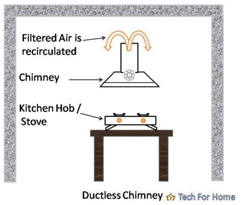 kitchen Chimney buying guide