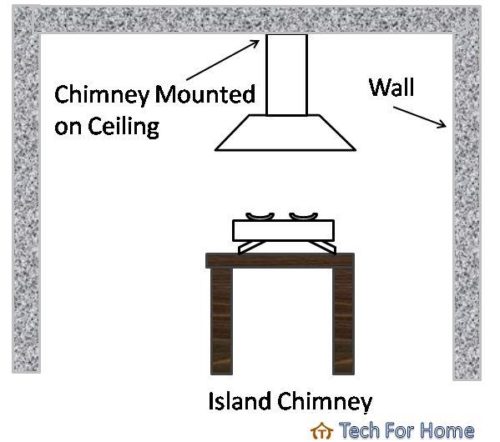 how to select kitchen chimney- buying guide