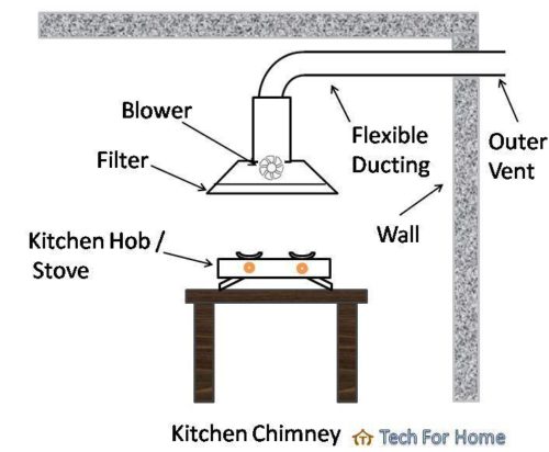 kitchen chimney design details