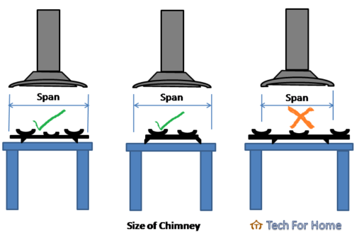 How To Select Kitchen Chimney in India
