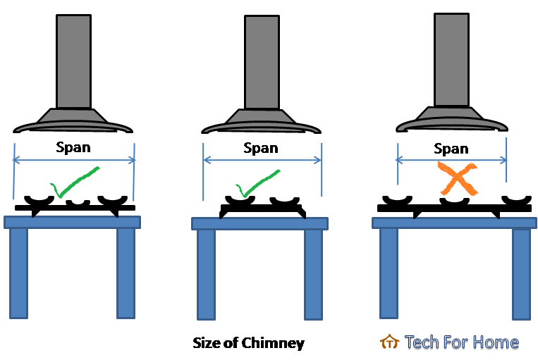 Best Kitchen Chimney Brands In India 2023 Buying Guide   Size Of Chimney 