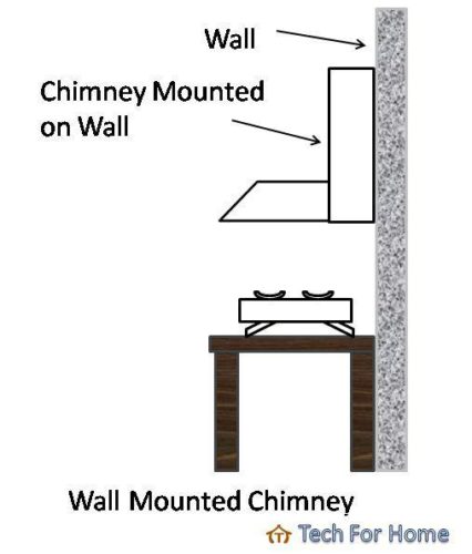 best chimney companies in India
