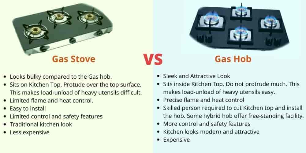 What is the difference between Gas Stove and Hob?